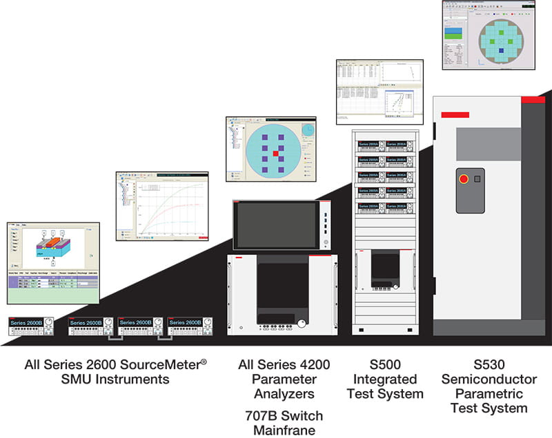 Keithley ACS(자동 특성화 제품군) 소프트웨어