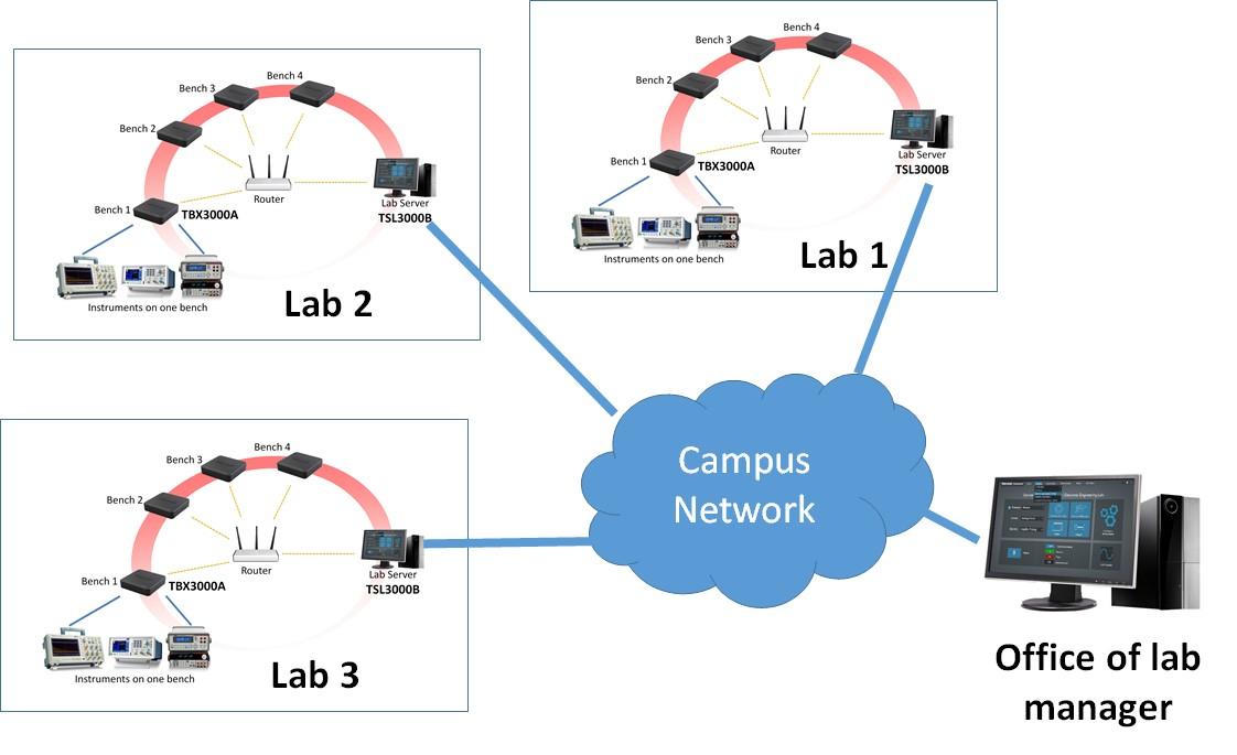 TekSmartLab™